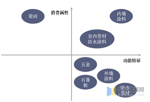 我国建筑防水行业市场发展现状分析,行业集中度持续提升 图