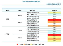 预警分析