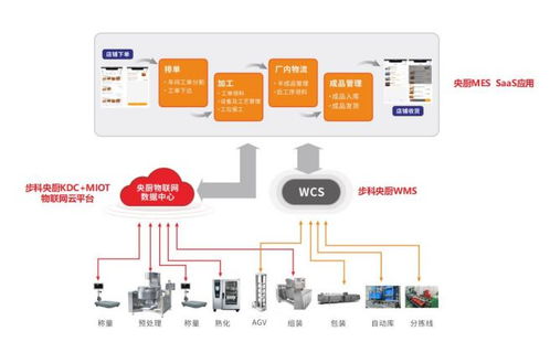 别具匠 新 步科餐饮数字化解决方案首发ing