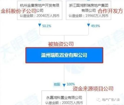 金科缺钱 抽调区域公司43.67亿