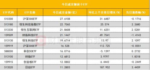 北向资金连续加仓贵州茅台 多只沪深300etf成交额环比大增