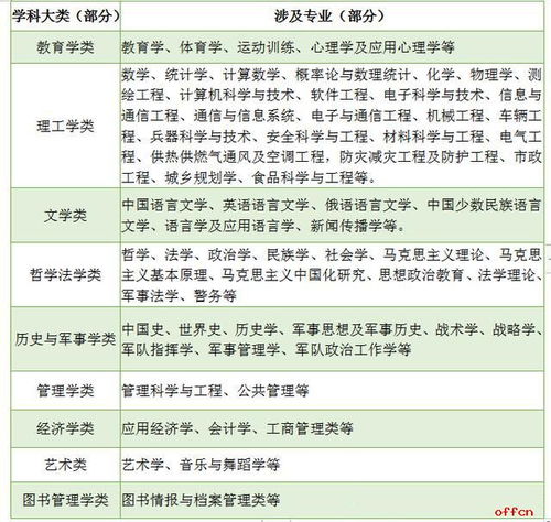 2020贵州军队文职报考指南 应届生就业首选军队文职 岗位多 工资高 发展好