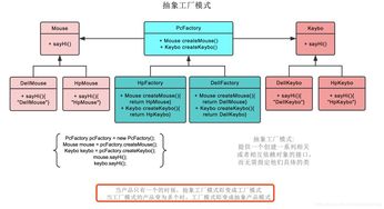 软件设计模式 抽象工厂模式