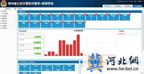 大数据系列报道:贵州交警大数据之十一-河北网