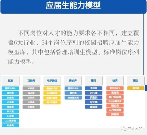 立人人才集团 人才测评产品整体解决方案提供商